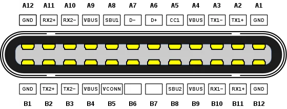 USB Type-Cのコネクタのピン配置とケーブル結線