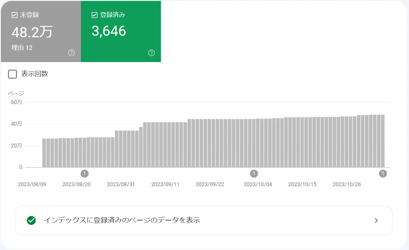 内部検索スパム サーチコンソールの未登録件数