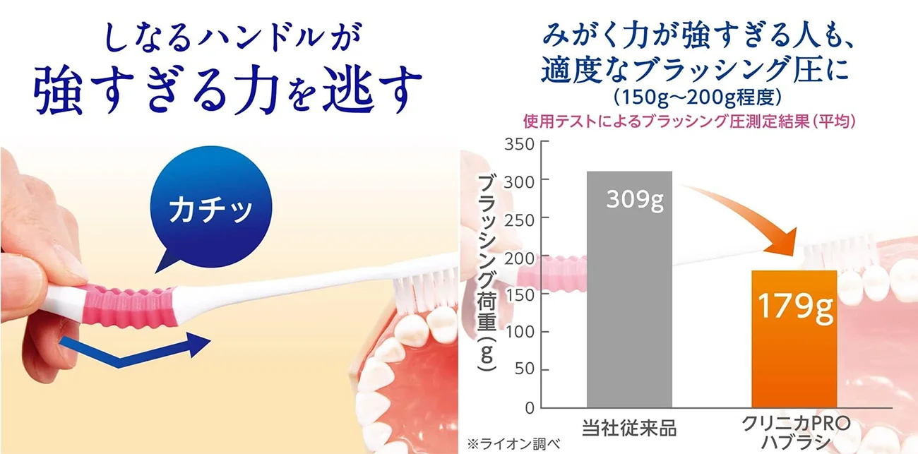 クリニカADNSハブラシ4列コンパクトふつう