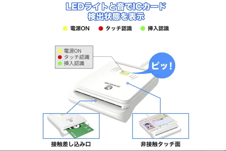 ZOWEETEK ICカードリーダーICR0012の商品画像