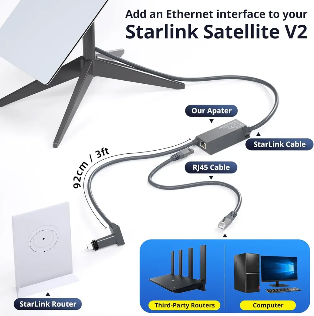 Starlinkイーサネットアダプターの接続方法