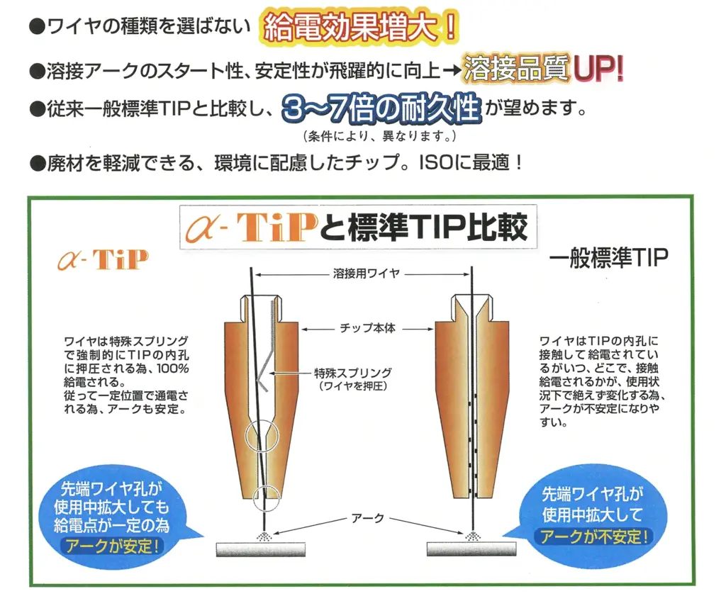 溶接用コンタクトチップ アルファチップのチラシ