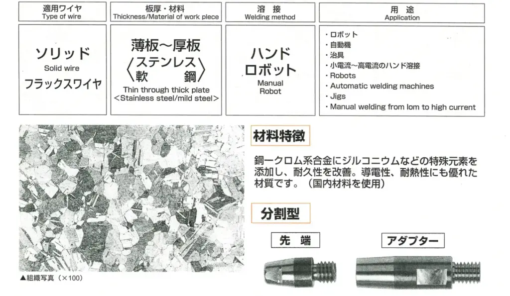 高耐久コンタクトチップ分割型 アルファチップ分割型の説明チラシ