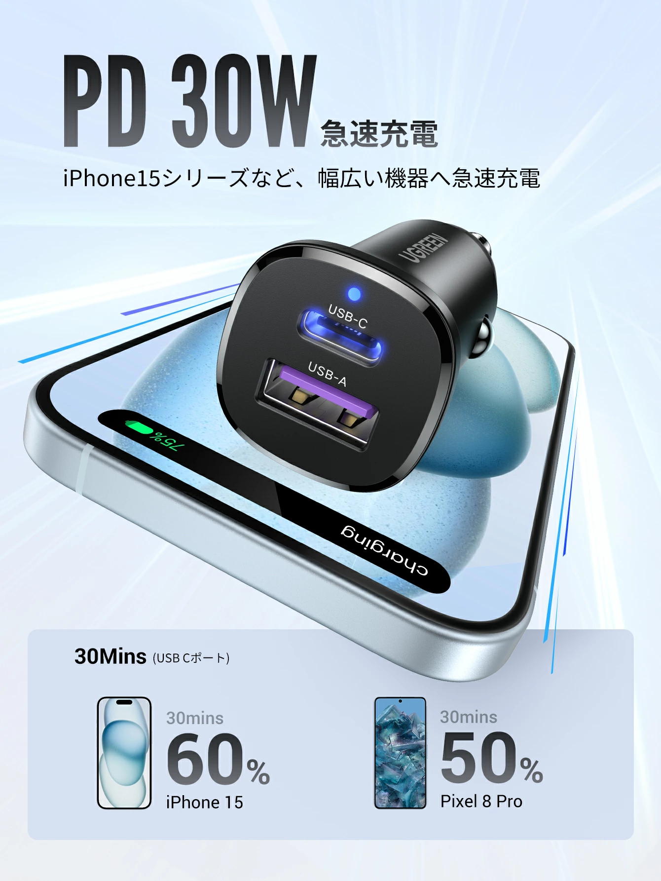 UGREEN USB2ポート シガーソケットカーチャージャーの充電時間