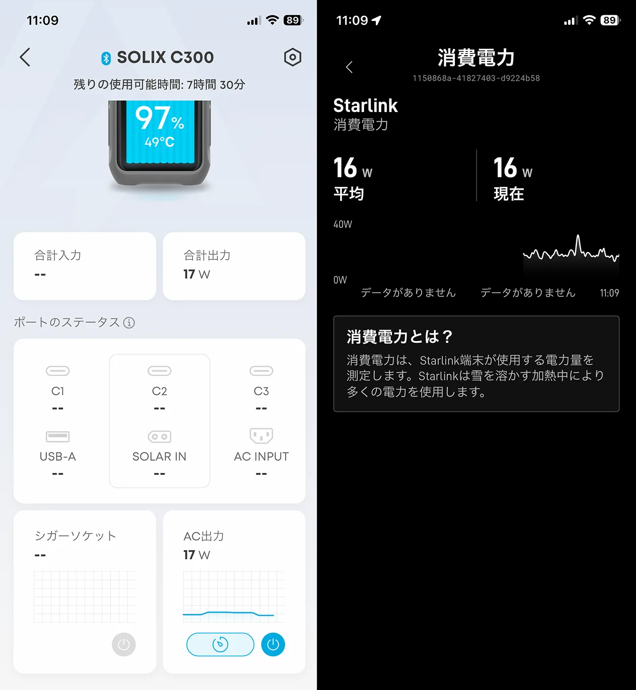 スターリンクミニの消費電力